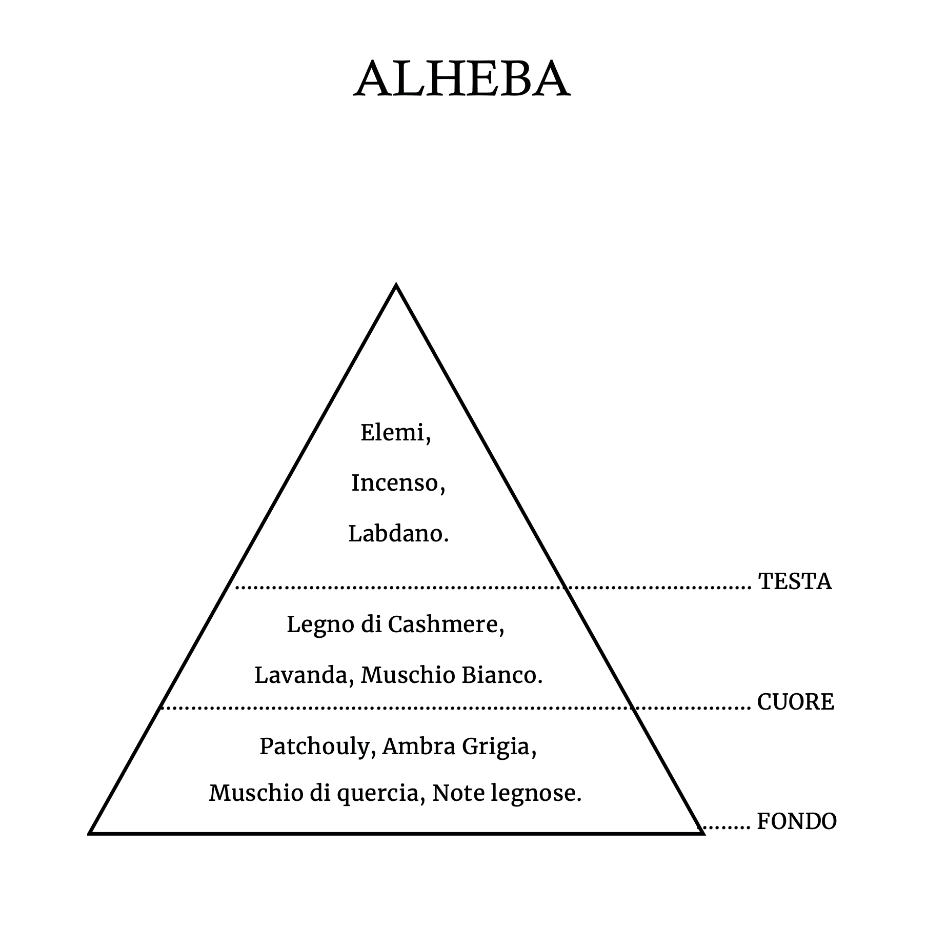 ALHEBA